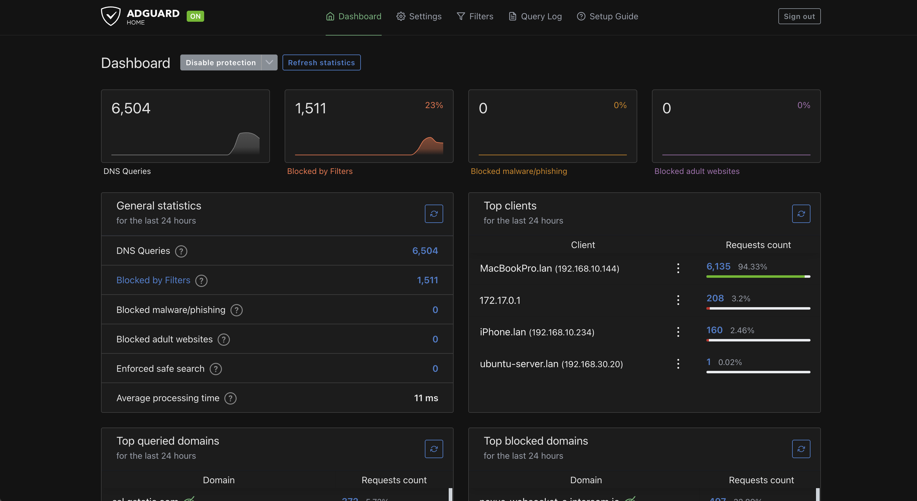 AdGuard Dashboard